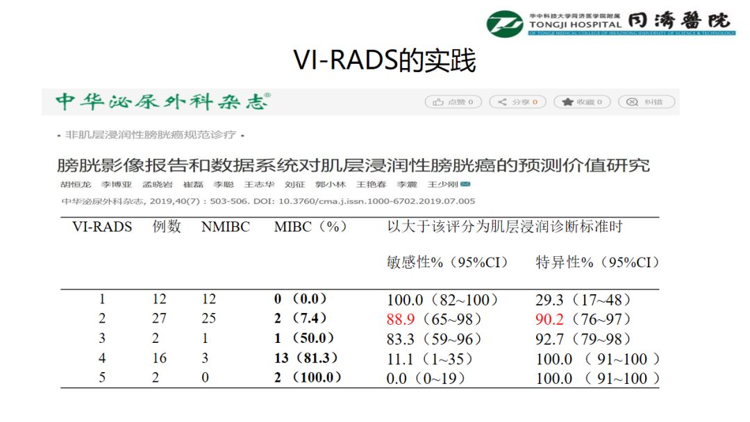 铥激光手术视频大赛，VI-RADS的实践