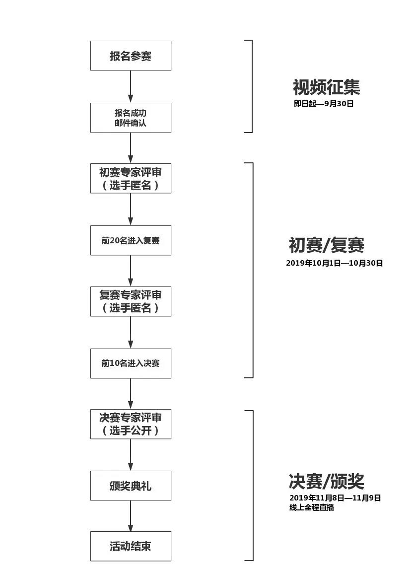 第二届铥激光手术视频大赛比赛流程,主办方上海瑞柯恩激光技术有限公司 第二届铥激光手术视频大赛比赛流程,主办方上海瑞柯恩激光技术有限公司