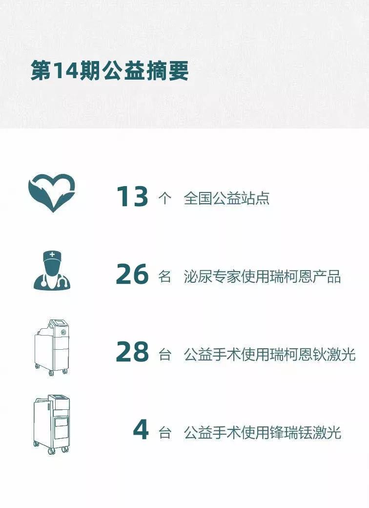 走遍中国前列县「腺」第14期公益摘要,关爱老年健康,瑞柯恩