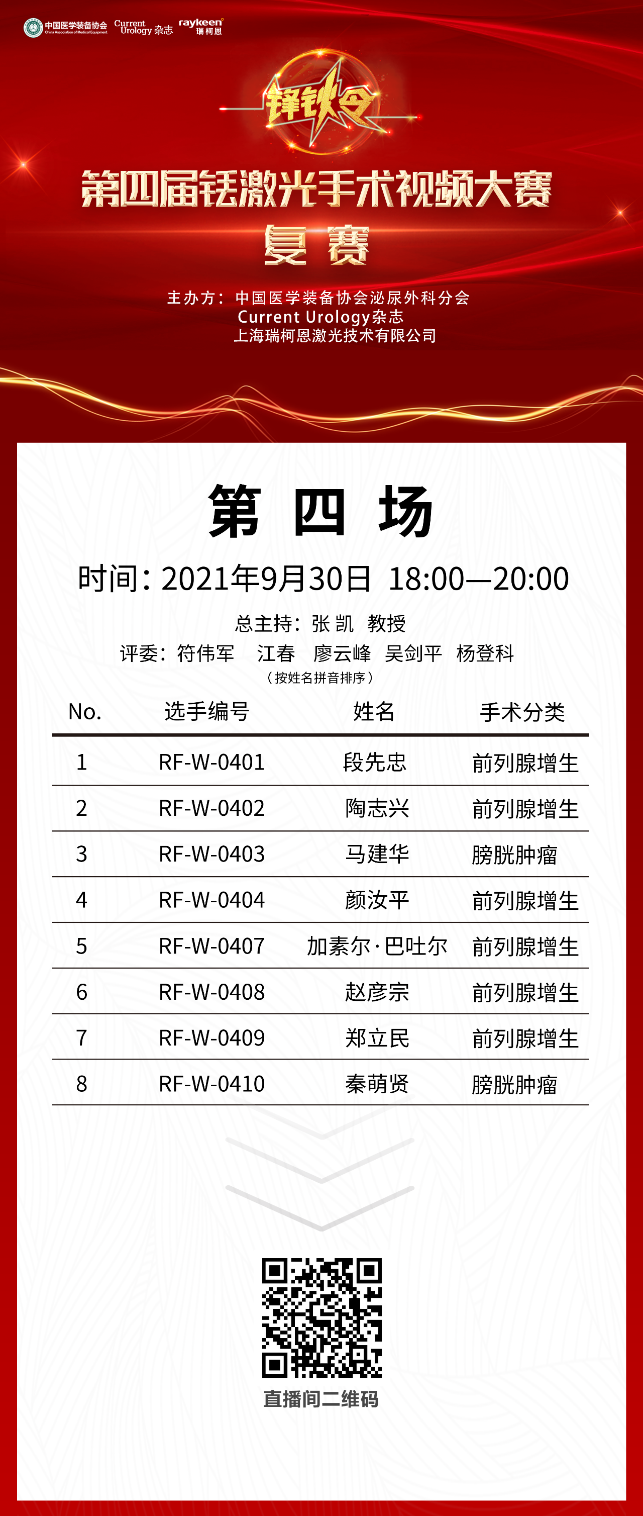 第四届铥激光手术视频大赛复赛第四场,瑞柯恩