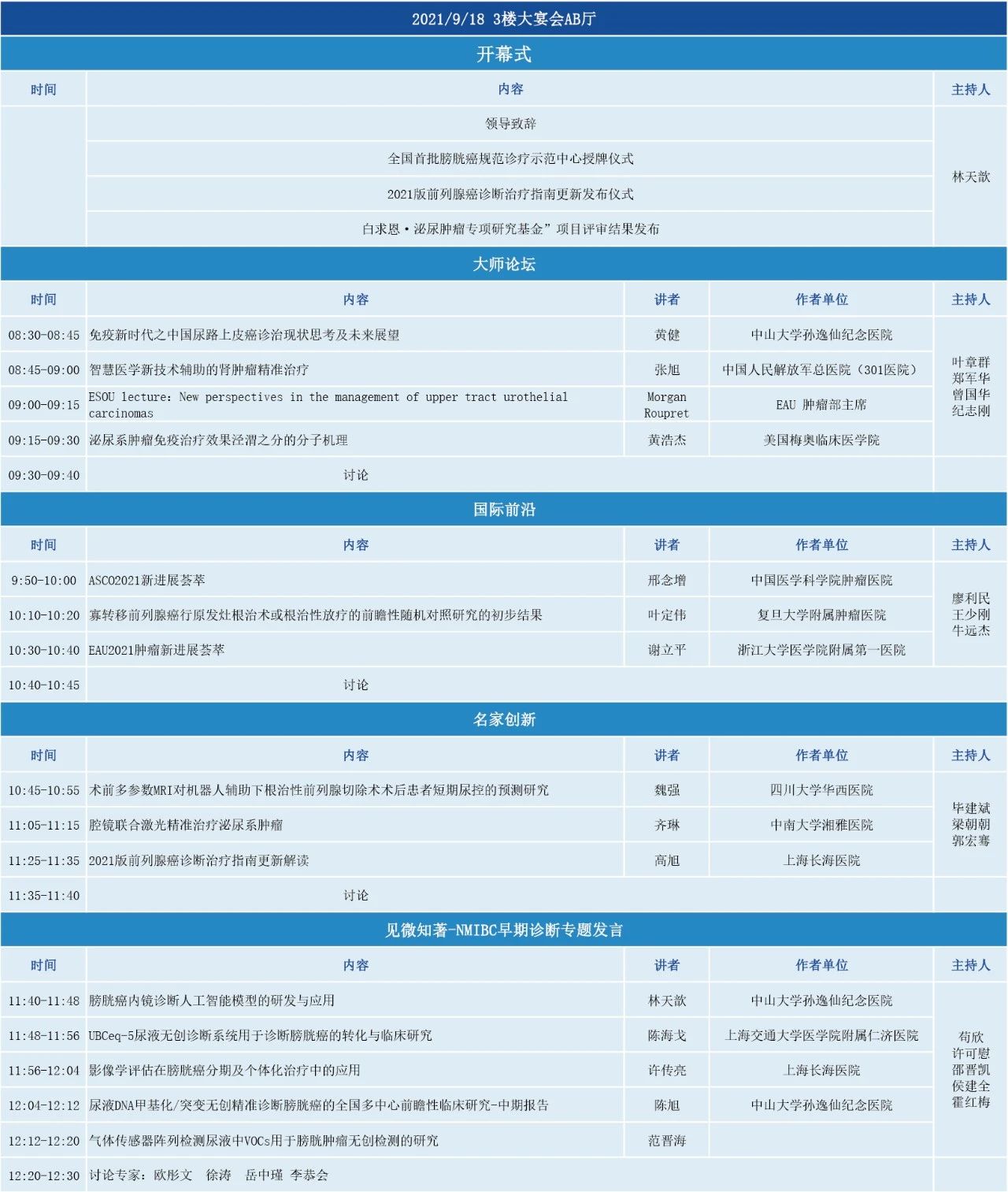 CUA第15次全国泌尿男生殖系统肿瘤专题会议暨2021年中国膀胱癌高峰论坛-会议议程