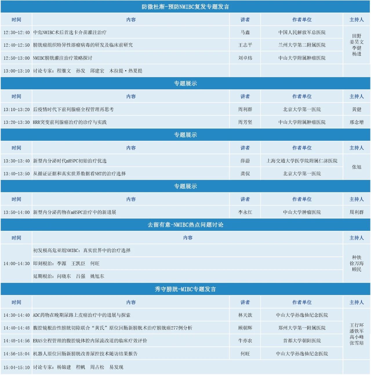 CUA第15次全国泌尿男生殖系统肿瘤专题会议暨2021年中国膀胱癌高峰论坛-专题部分