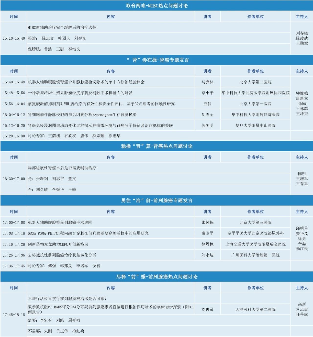 CUA第15次全国泌尿男生殖系统肿瘤专题会议暨2021年中国膀胱癌高峰论坛