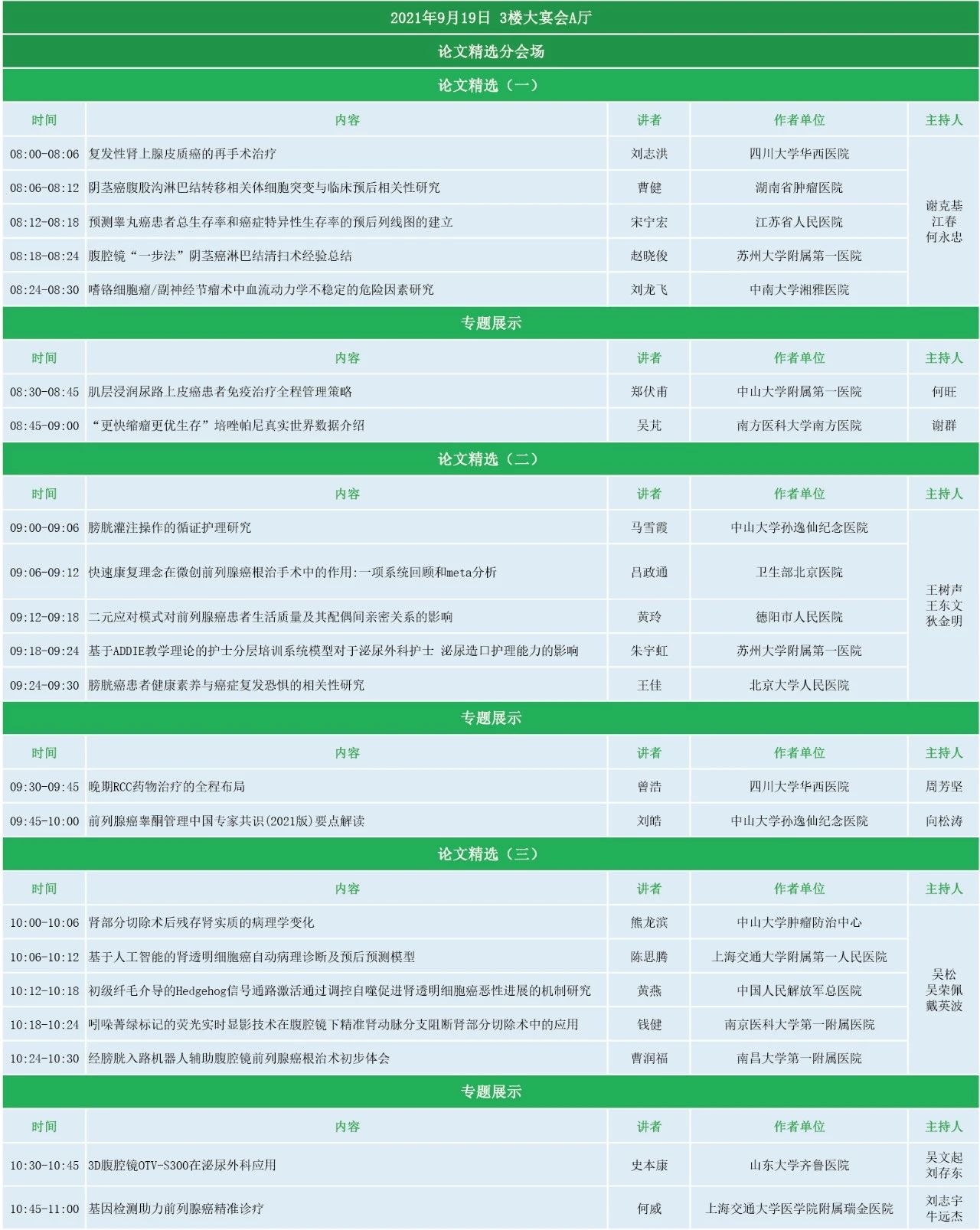CUA第15次全国泌尿男生殖系统肿瘤专题会议暨2021年中国膀胱癌高峰论坛-论文精选分会场
