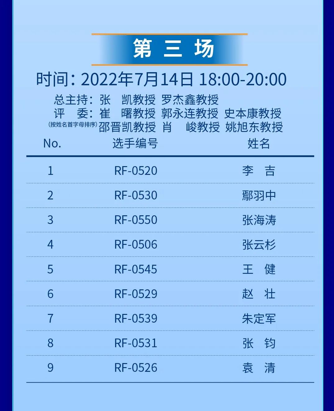 “锋钬令”第五届光纤铥激光手术视频大赛，复赛第三场,医用铥激光,钬激光设备供应商品牌,泌尿外科医疗设备,瑞柯恩