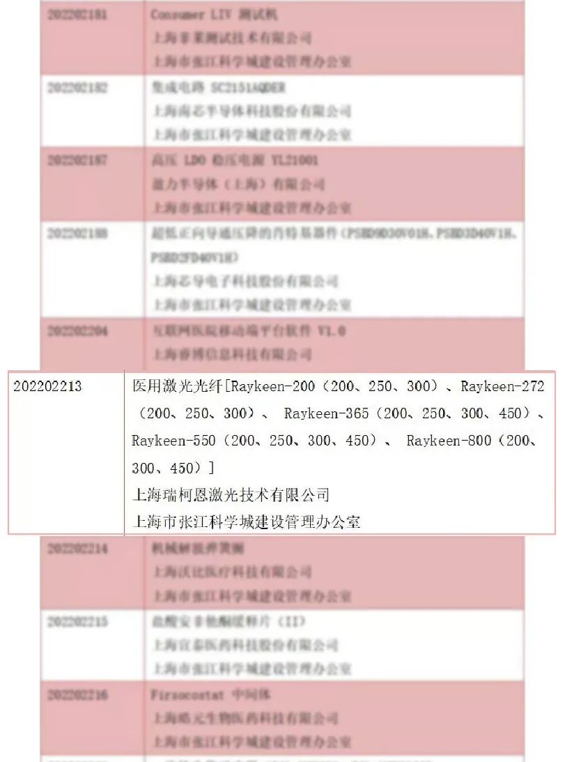 瑞柯恩成功入选上海市高新技术成果转化项目名单,钬激光,铥激光,医用铥激光,钬激光设备供应商,钬激光设备品牌,泌尿外科医疗设备,瑞柯恩