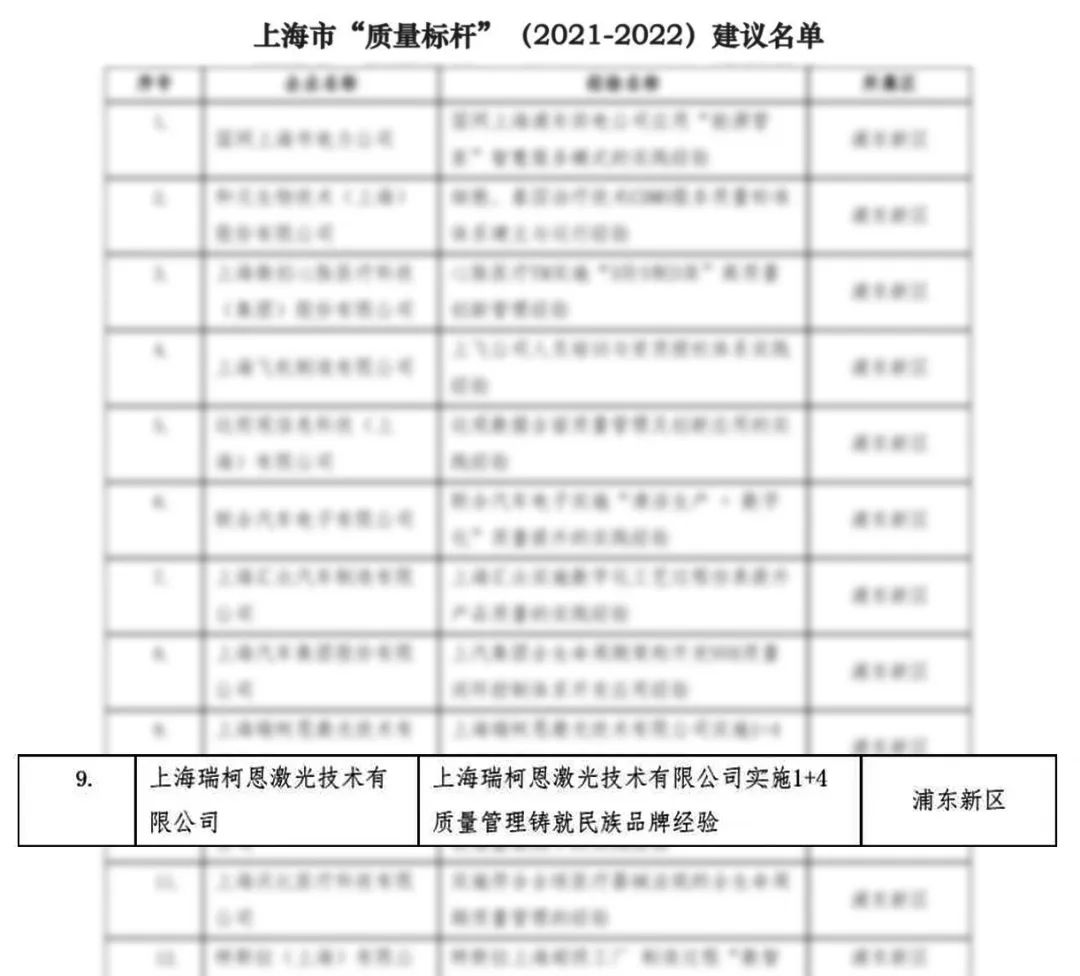 瑞柯恩成功入选上海市“质量标杆”企业,钬激光,铥激光,医用铥激光,钬激光设备供应商,钬激光设备品牌,泌尿外科医疗设备,瑞柯恩