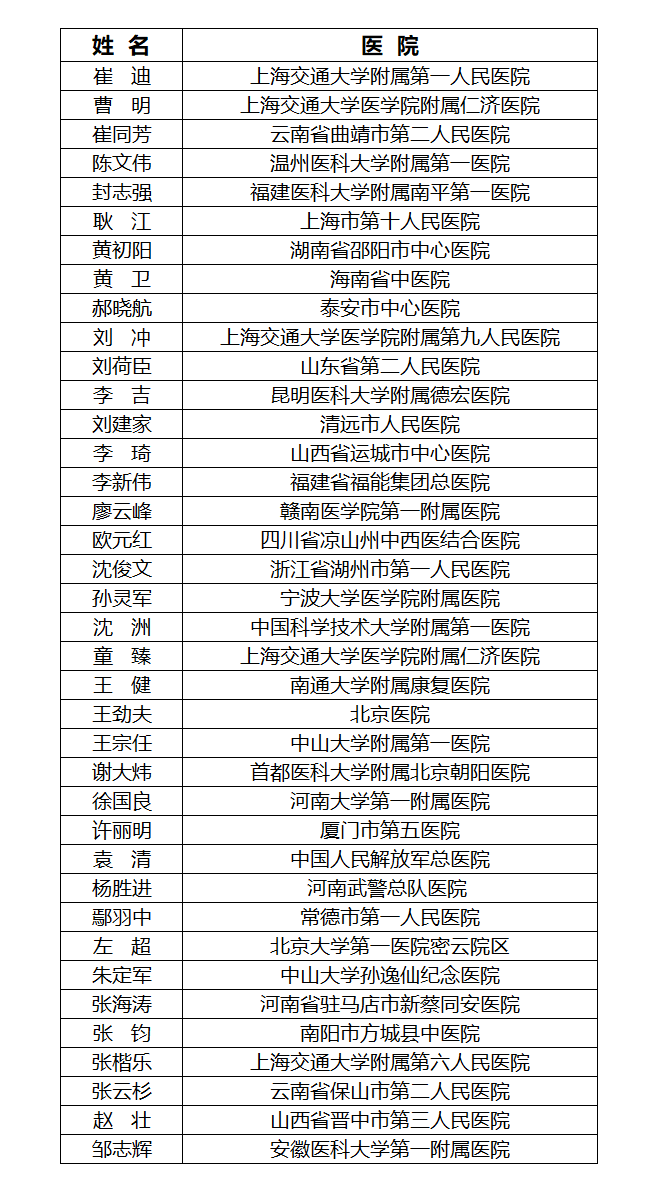 “锋钬令”第五届光纤铥激光手术视频大赛-晋级赛圆满结束,复赛名单,钬激光,铥激光,医用铥激光,钬激光设备供应商,钬激光设备品牌,泌尿外科医疗设备,瑞柯恩