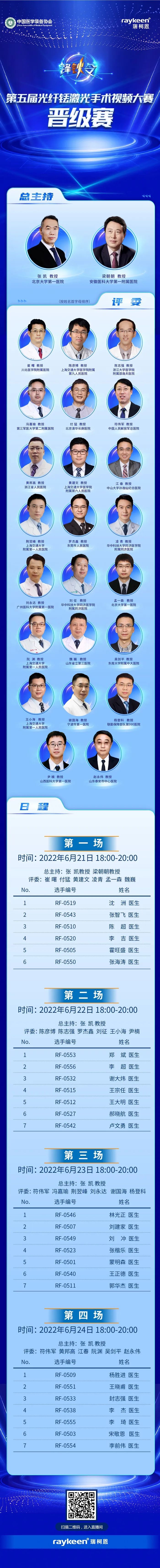 “锋钬令”第五届光纤铥激光手术视频大赛晋级赛,瑞柯恩