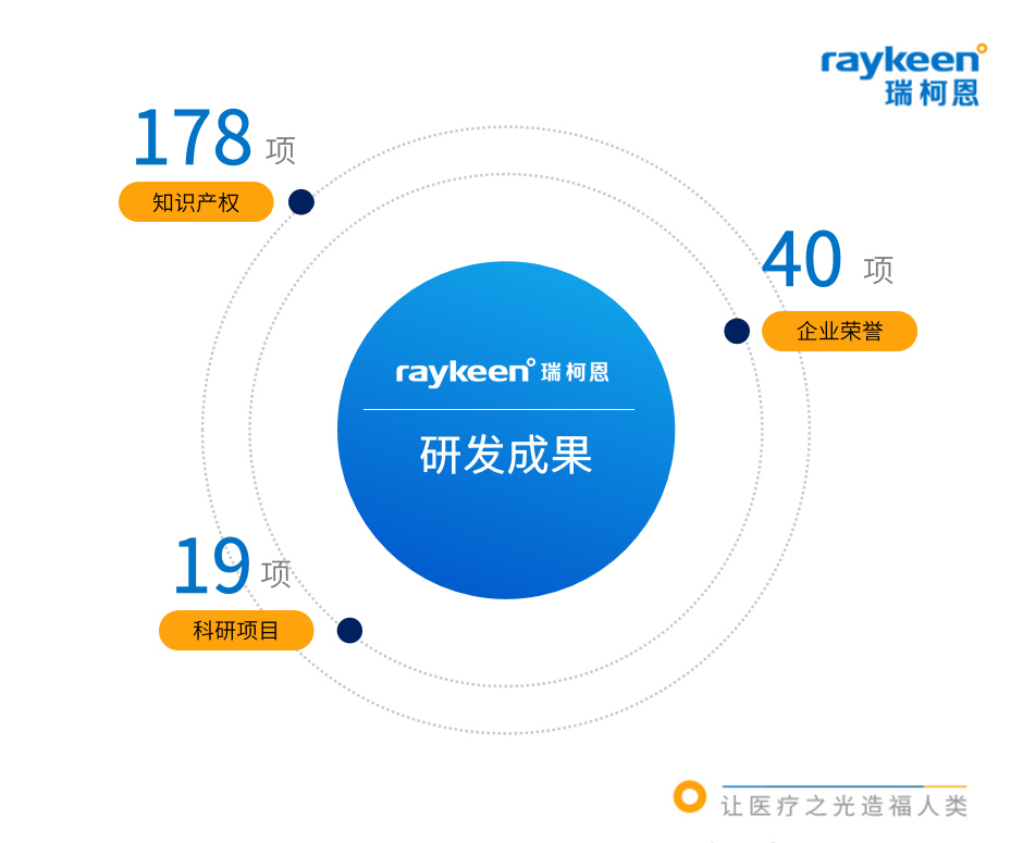 瑞柯恩研发成果