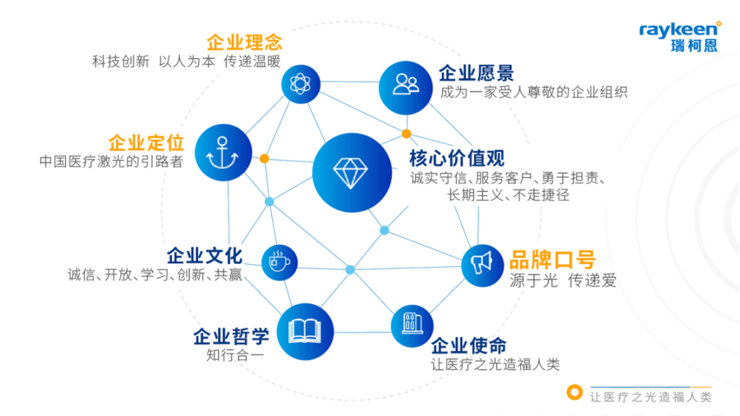 不忘初心，砥砺前行,瑞柯恩