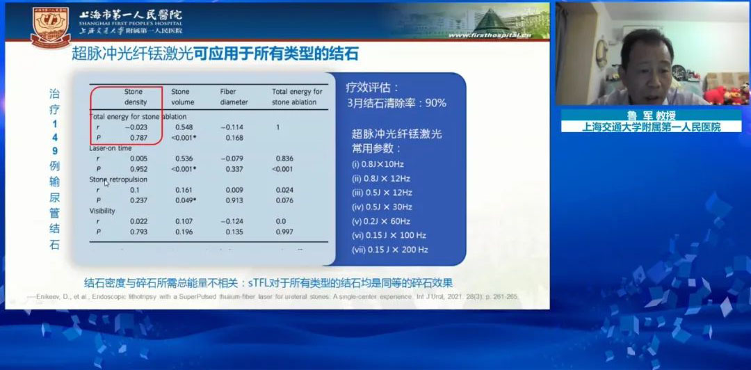 结石清石率,超脉冲光纤铥激光,铥激光,医用铥激光,瑞柯恩