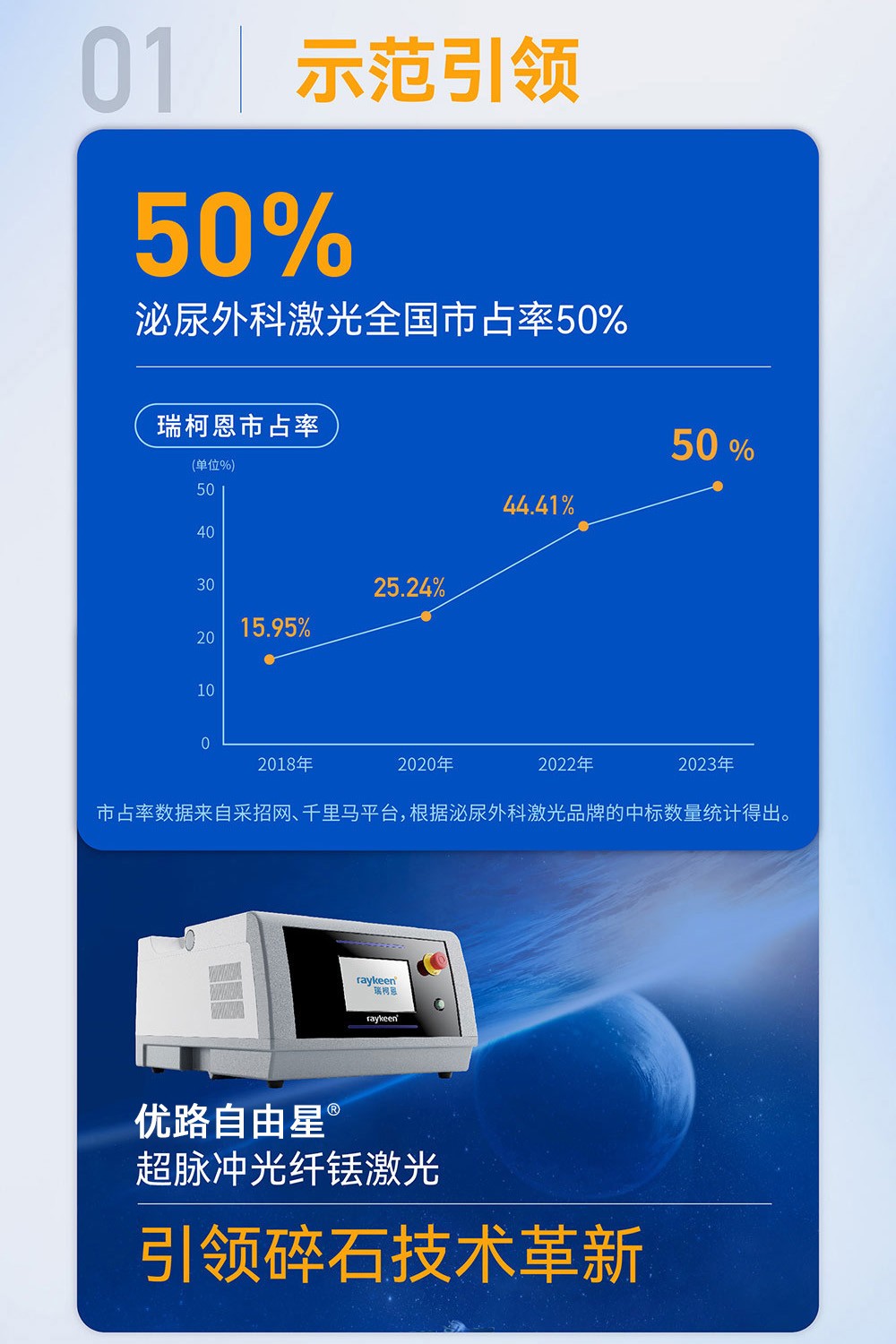 2 改为  优路自由星 拷贝.jpg