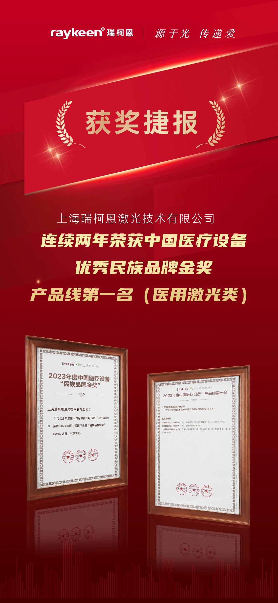 中国医疗设备产品线第一名喜报.png